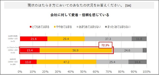 パーソルプロセス＆テクノロジー株式会社、テレワークに関する意識・実態調査