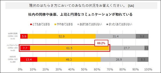 パーソルプロセス＆テクノロジー株式会社、テレワークに関する意識・実態調査