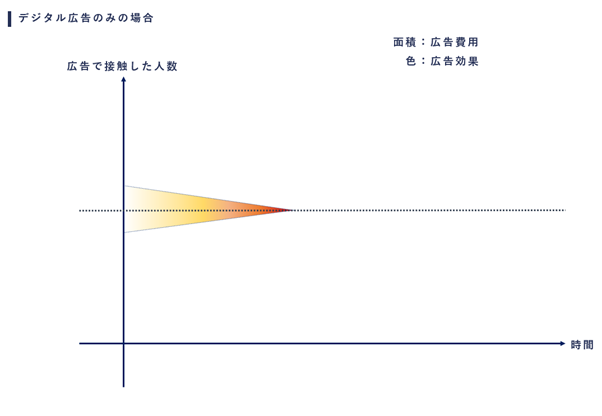 PLAN-Bと太陽企画が業務提携。マスからデジタルまで総合的な広告制作・マーケティング活動を支援