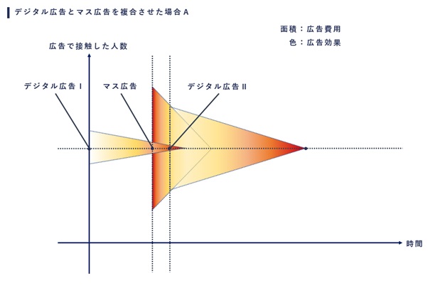 PLAN-Bと太陽企画が業務提携。マスからデジタルまで総合的な広告制作・マーケティング活動を支援