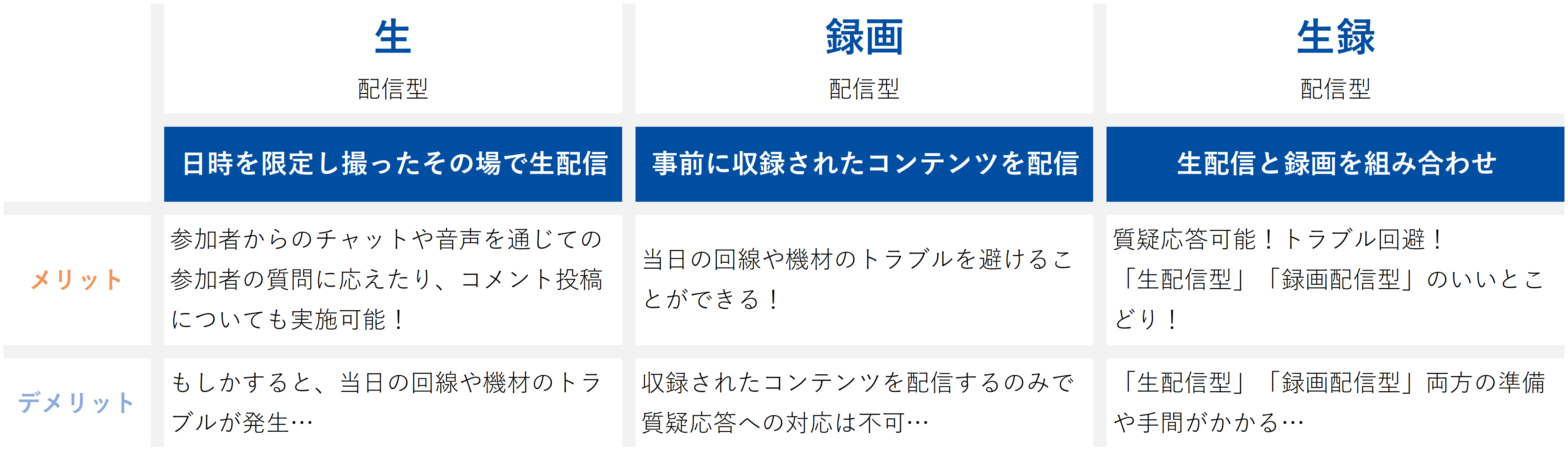 シャノン、～ウェビナー開催前に決める5つのこと Vol.2～ メリット／デメリットを把握した「配信方法」の選定