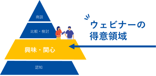 シャノン、～ウェビナー開催前に決める 5 つのこと Vol. 3 商談へつなげ る 「 KPI 設定」 のコツ ウェビナーで毎回 100 人以上を集客するシャノンが Tips をご紹介