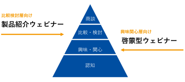 シャノン、～ウェビナー開催前に決める5つのこと Vol.1～ ウェビナー開催において欠かせない「コンテンツ」の策定