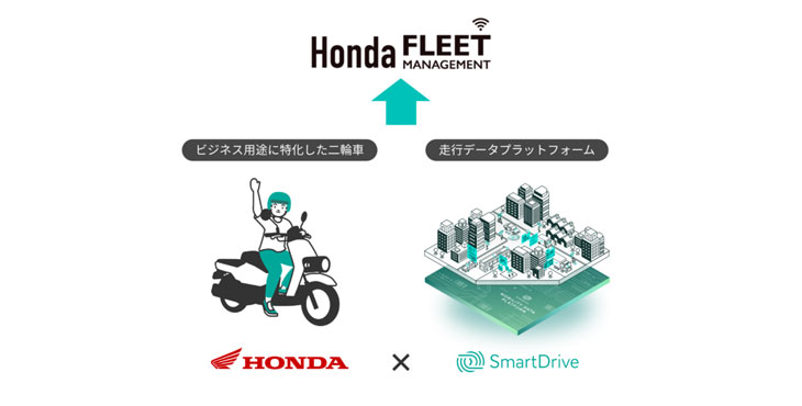 行データプラットフォーム『Mobility Data Platform』を10/1より運用開始する「Honda FLEET MANAGEMENT」に提供