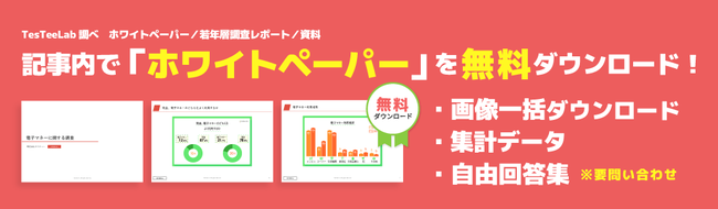 【若年層リサーチ】テスティー、10代〜20代男女を対象にSNSに関する調査を実施