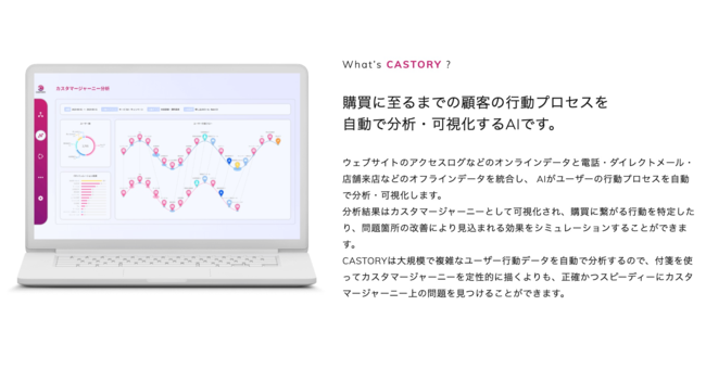 シンカー、CASTORY(キャストリー)