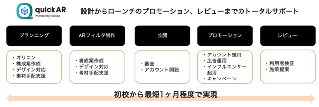 トーチライト、Quick AR