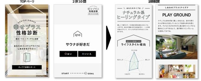 トランスコスモス、“LINEの休眠している友だち”のアクションを促す「クリックZOSAN」の提供を開始