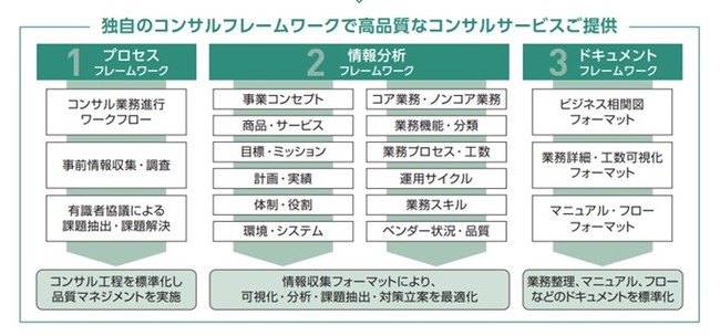 トランスコスモス、EC事業者の課題を解決する業務コンサルティングサービスの提供を開始