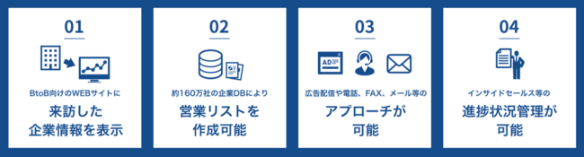 ベクトル、アタレル