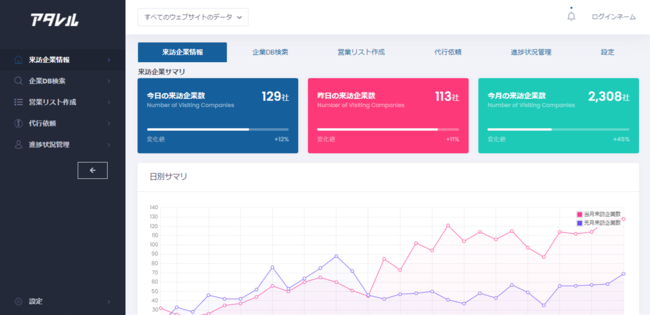 ベクトル、アタレル