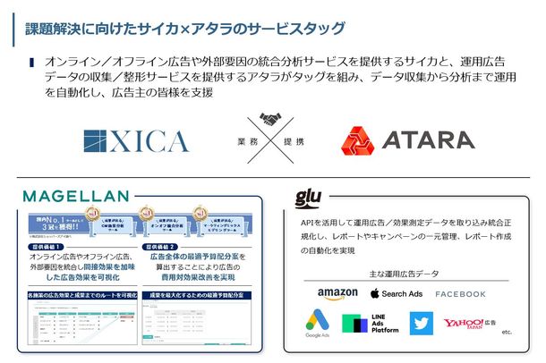 サイカとアタラが業務提携　 広告主が自らデータ収集から分析、投資の意思決定まで 一気通貫で行うことができるインフラ構築を目指す