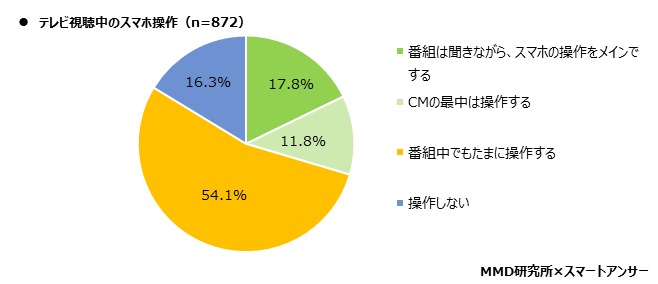 【MMD研究所】2020年 ニュースに関する意識調査を実施