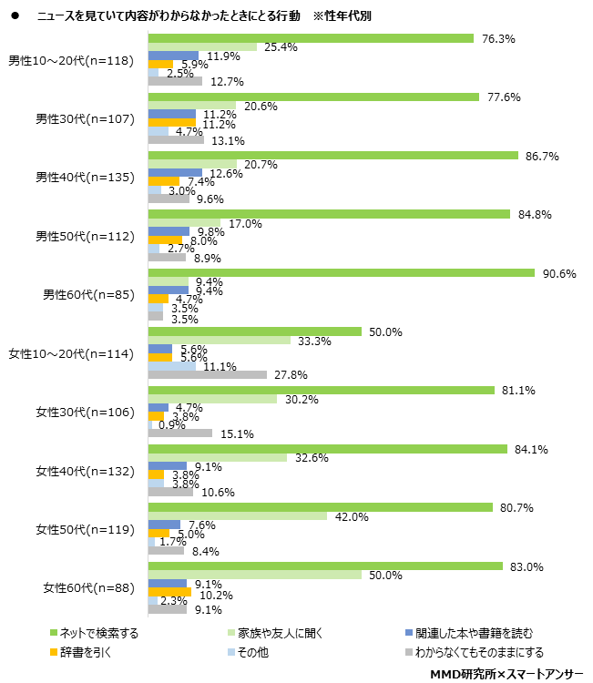 【MMD研究所】2020年 ニュースに関する意識調査を実施