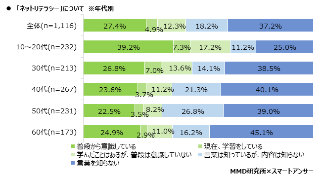 【MMD研究所】2020年 フェイクニュースに関する意識調査を実施