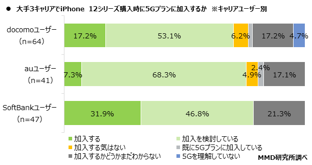 【MMD研究所】iPhone 12シリーズに関する購入意向調査を実施