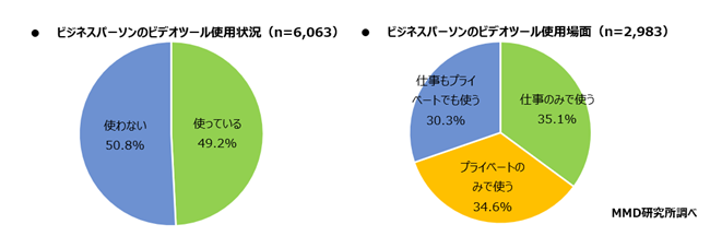 MMD研究所、リモートワークでの身だしなみの意識調査