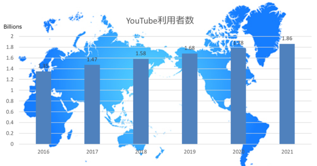 アウンコンサルティング株式会社、YouTube SEO