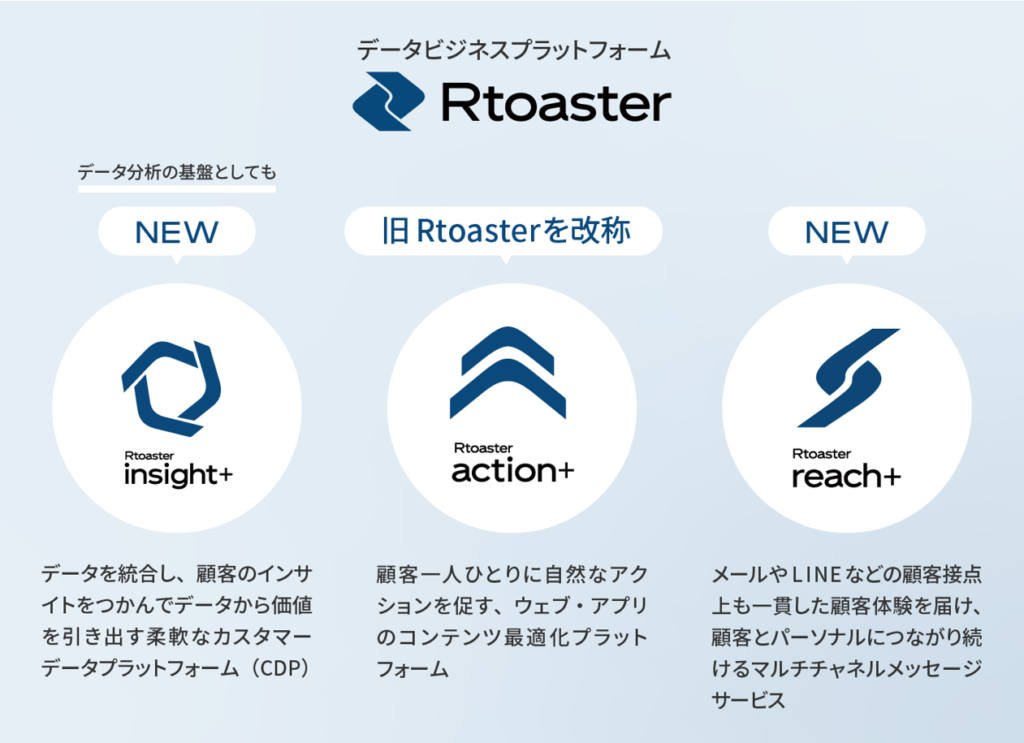 ブレインパッド、「Rtoaster」のリブランドを発表