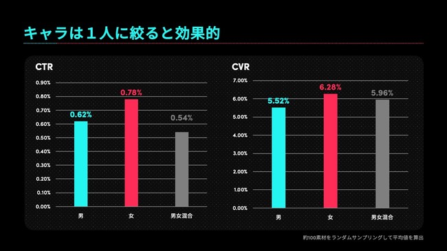 Bytedance、BuzzVideo運用型広告クリエイティブTips初公開