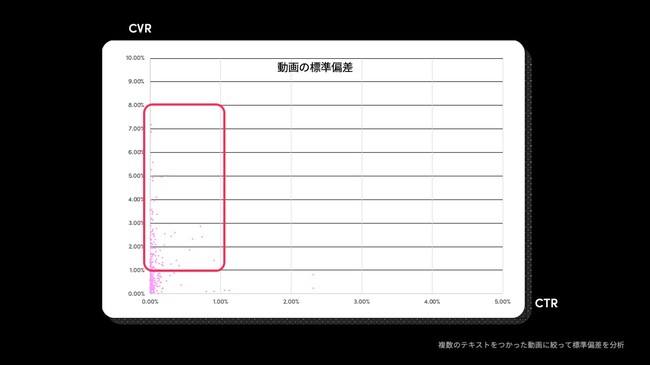 Bytedance、BuzzVideo運用型広告クリエイティブTips初公開