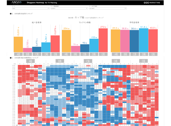 CCCマーケティング、Market Watch Shoppers Heatmap for TV Planning