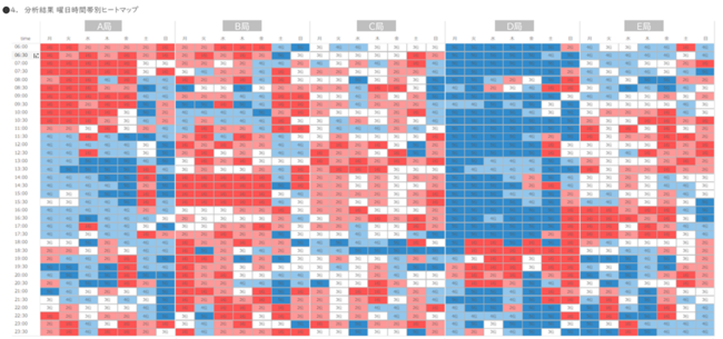 CCCマーケティング、Market Watch Shoppers Heatmap for TV Planning