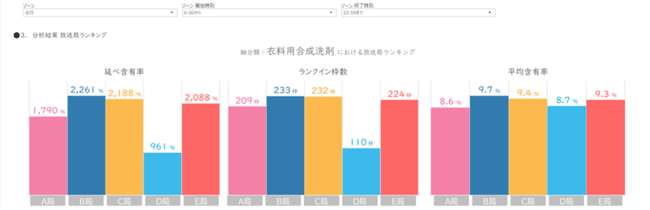 CCCマーケティング、Market Watch Shoppers Heatmap for TV Planning