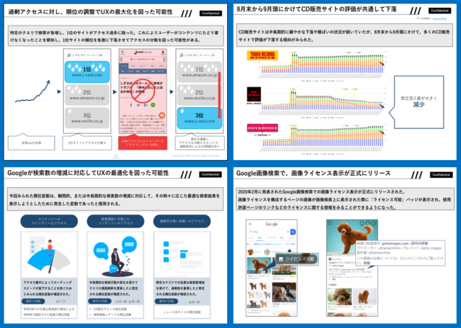 CINC、【9月度版】Googleコアアルゴリズムアップデートレポート