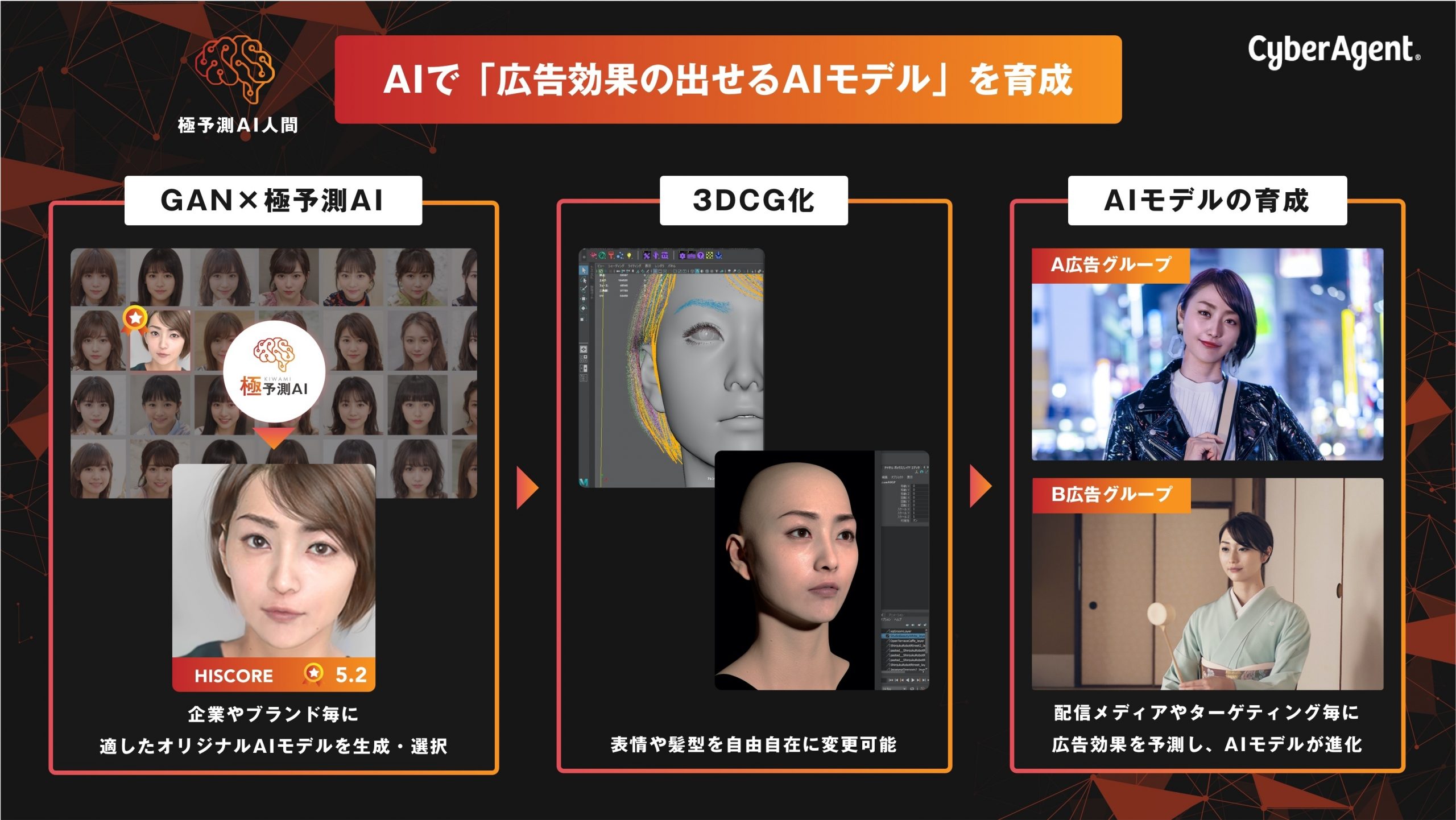 サイバーエージェント、極予測AI人間