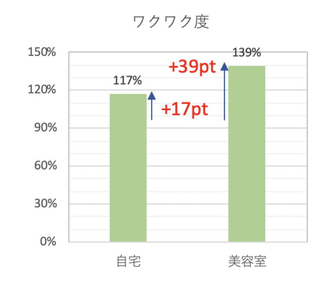 電通サイエンスジャム、動画視聴前安静状態から視聴後安静状態の感性変化