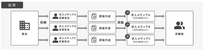 イオレ、運用型求人広告プラットフォーム「HR Ads Platform」