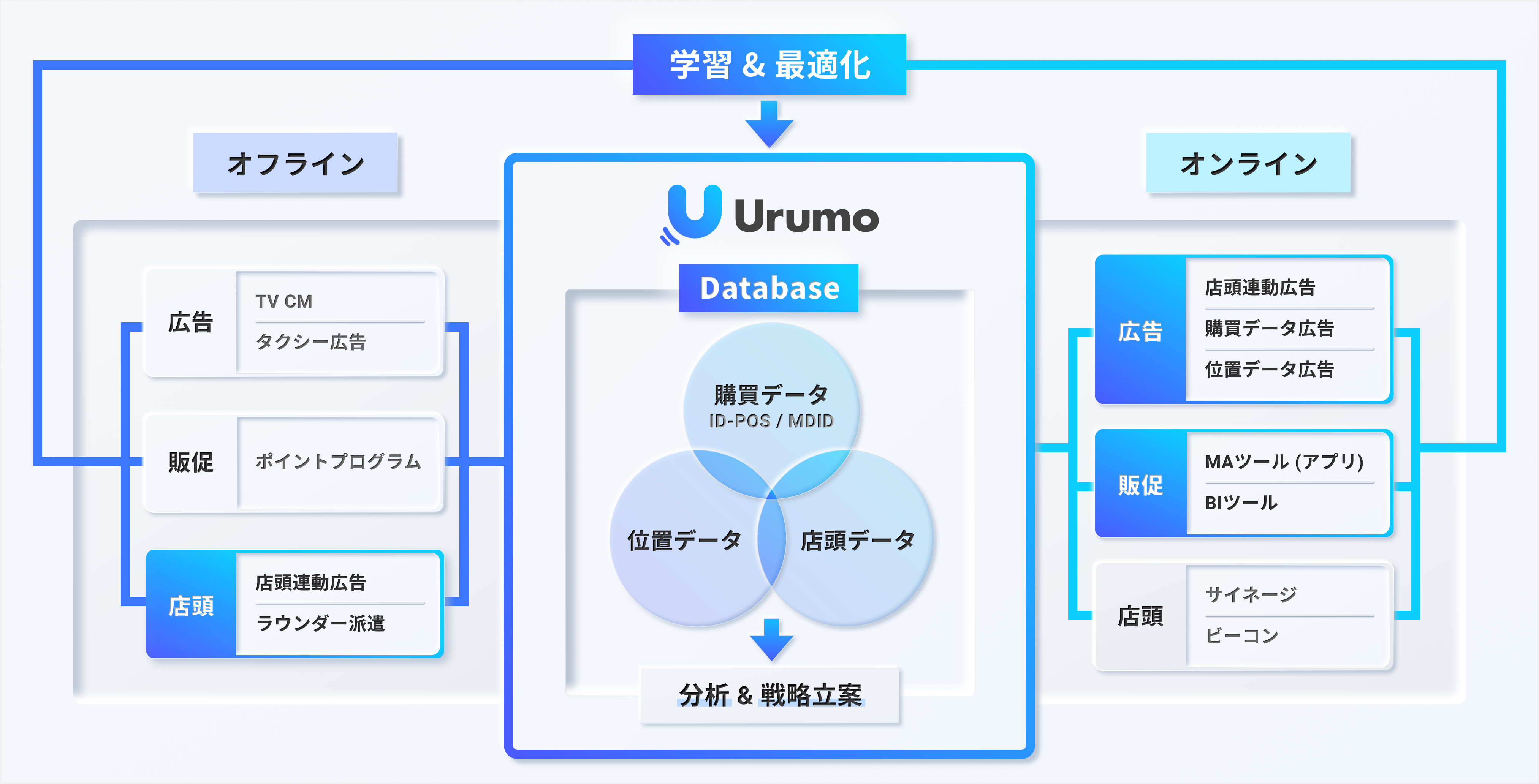 フェズ、Urumo OMO