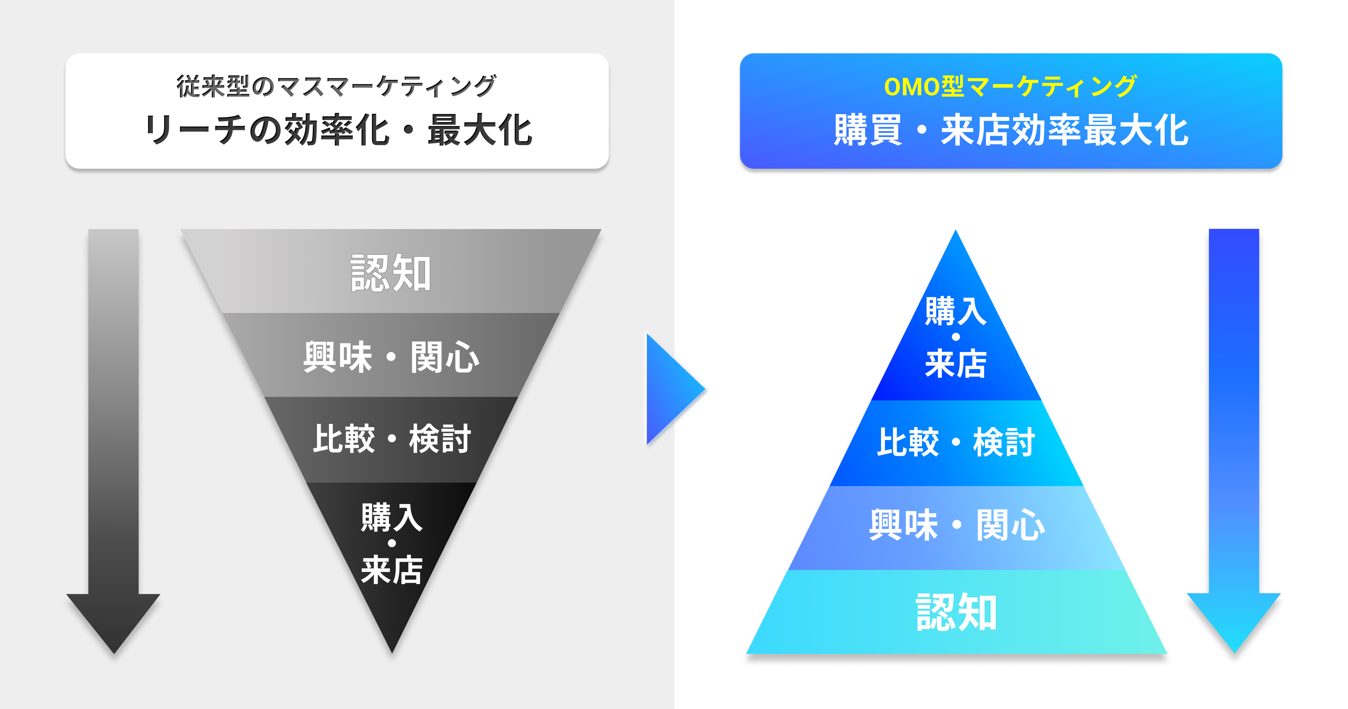 フェズ、Urumo OMO