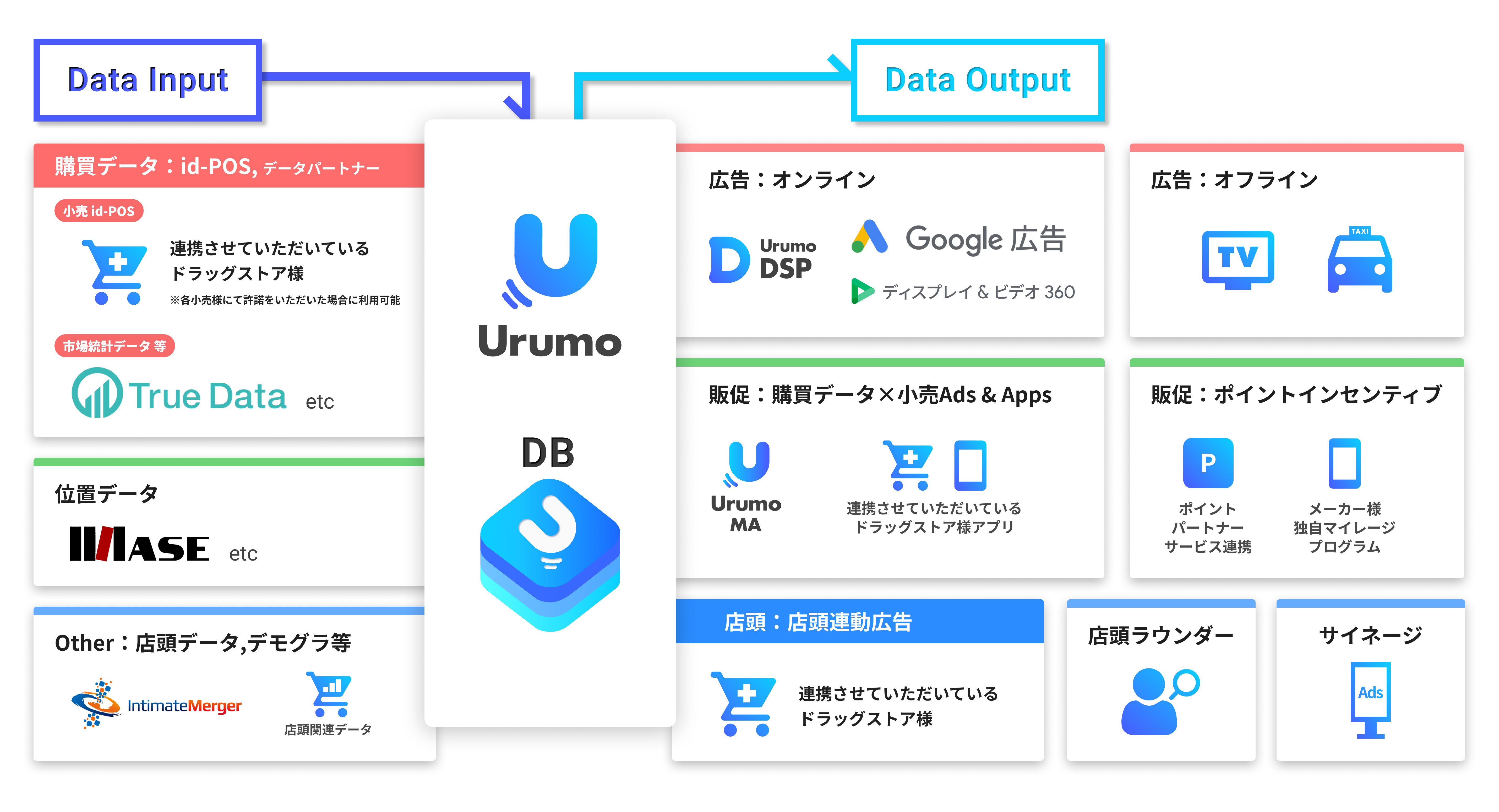 フェズ、『Urumo OMO』 サービス概要