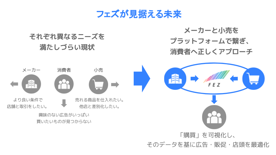 フェズ、Urumo OMO 見据える未来