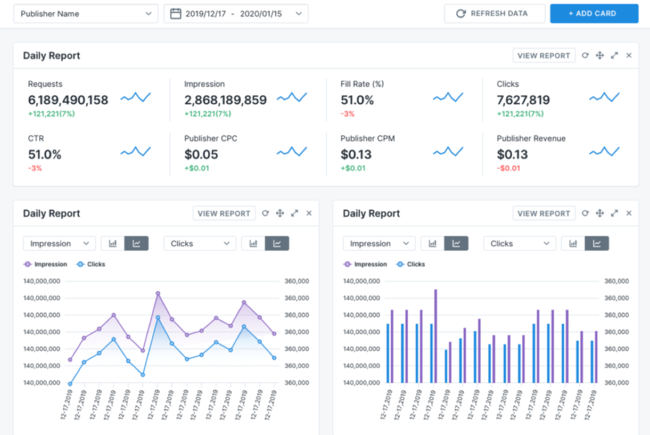 フォーエム、メディア・ECグロースプラットフォーム「AnyManager」の特徴