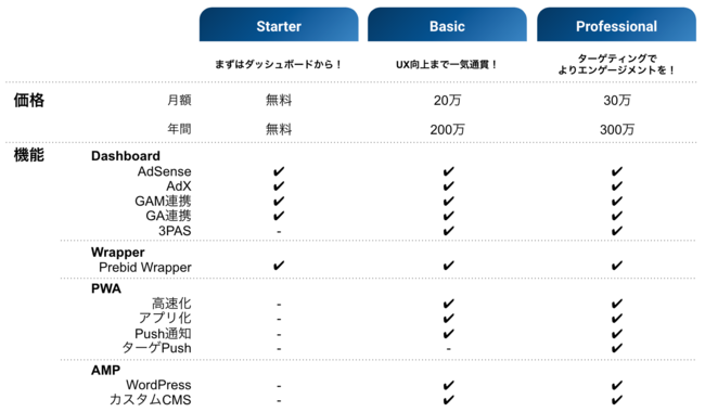 フォーエム、メディア・ECグロースプラットフォーム「AnyManager」