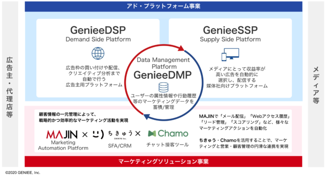 ジーニーのサービスについて