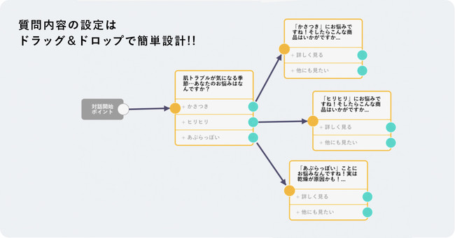 ギブリー、診断メーカー