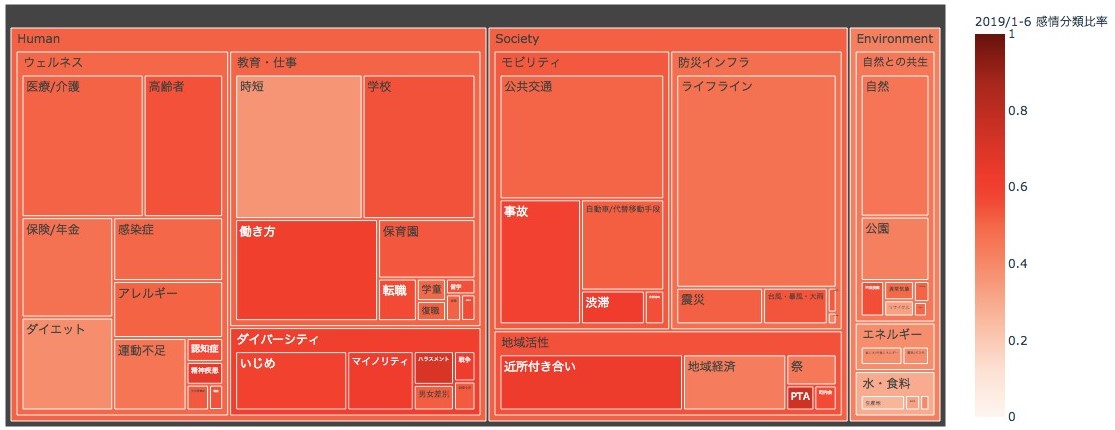 社会不満HEATMAP