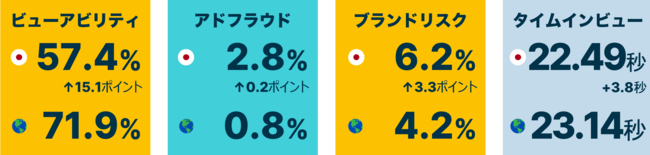 IAS、メディアクオリティ レポート 2020年上半期版