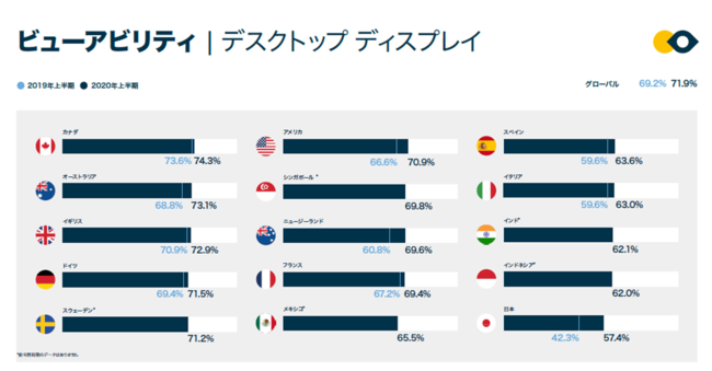 IAS、メディアクオリティ レポート 2020年上半期版