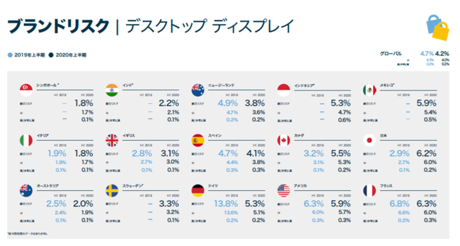 IAS、メディアクオリティ レポート 2020年上半期版