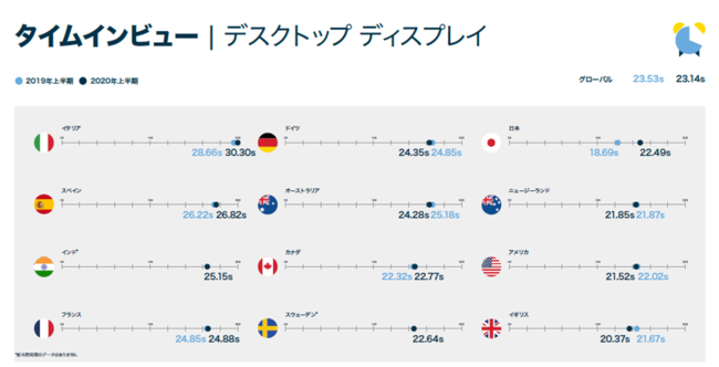 IAS、メディアクオリティ レポート 2020年上半期版