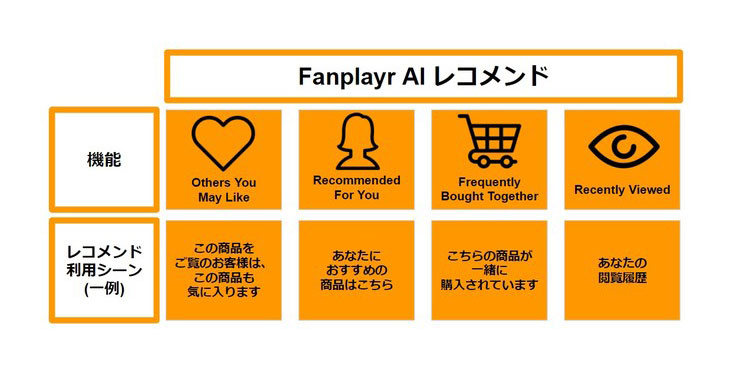 Fanplayr