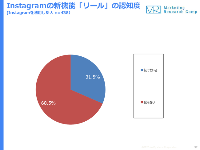 ジャストシステム、動画＆動画広告 月次定点調査（2020年9月度）