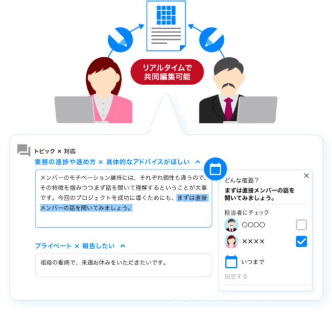 株式会社KAKEAI、1on1プランリリース