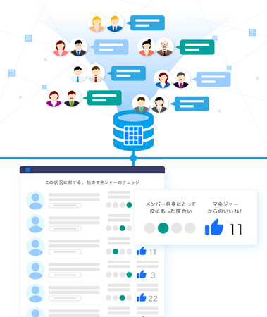 株式会社KAKEAI、1on1プランリリース