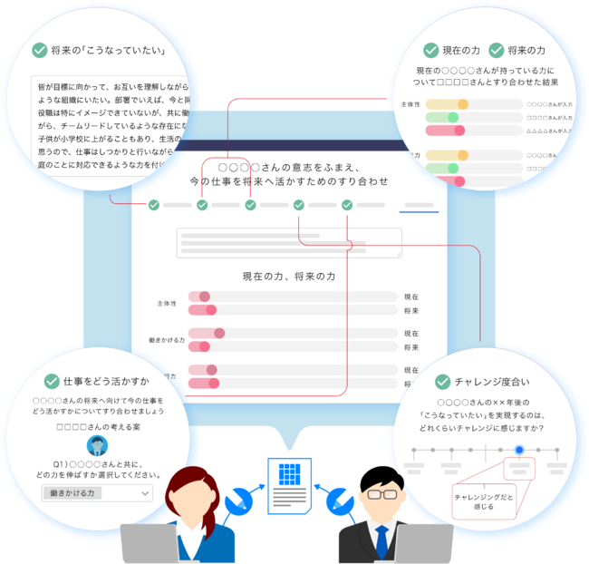 KAKEAI、マネジメント強化・支援プラン